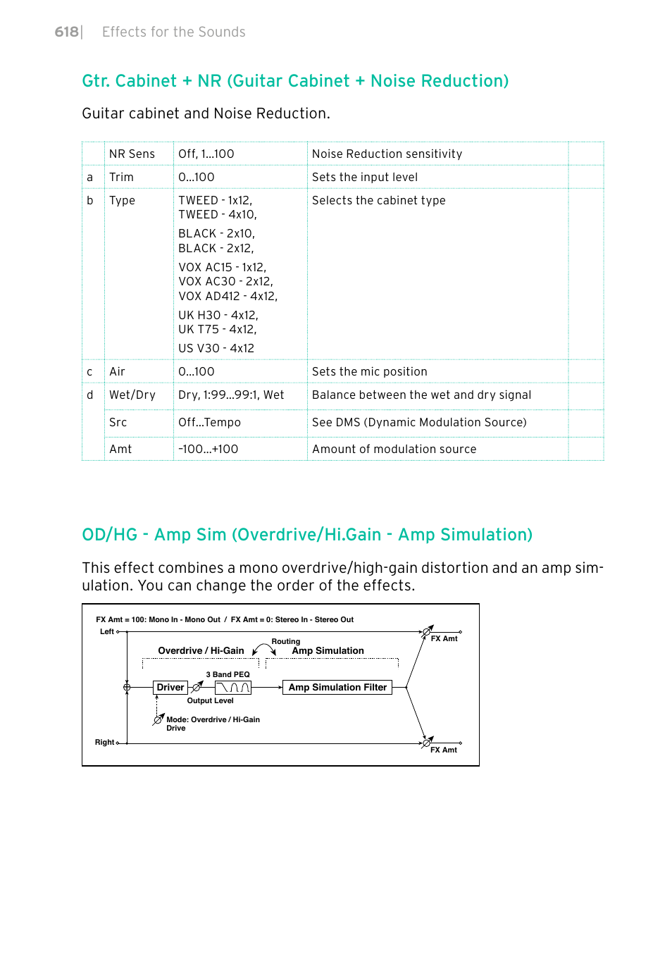 Guitar cabinet and noise reduction, 618 | effects for the sounds | KORG PA4X 76 User Manual | Page 622 / 1074