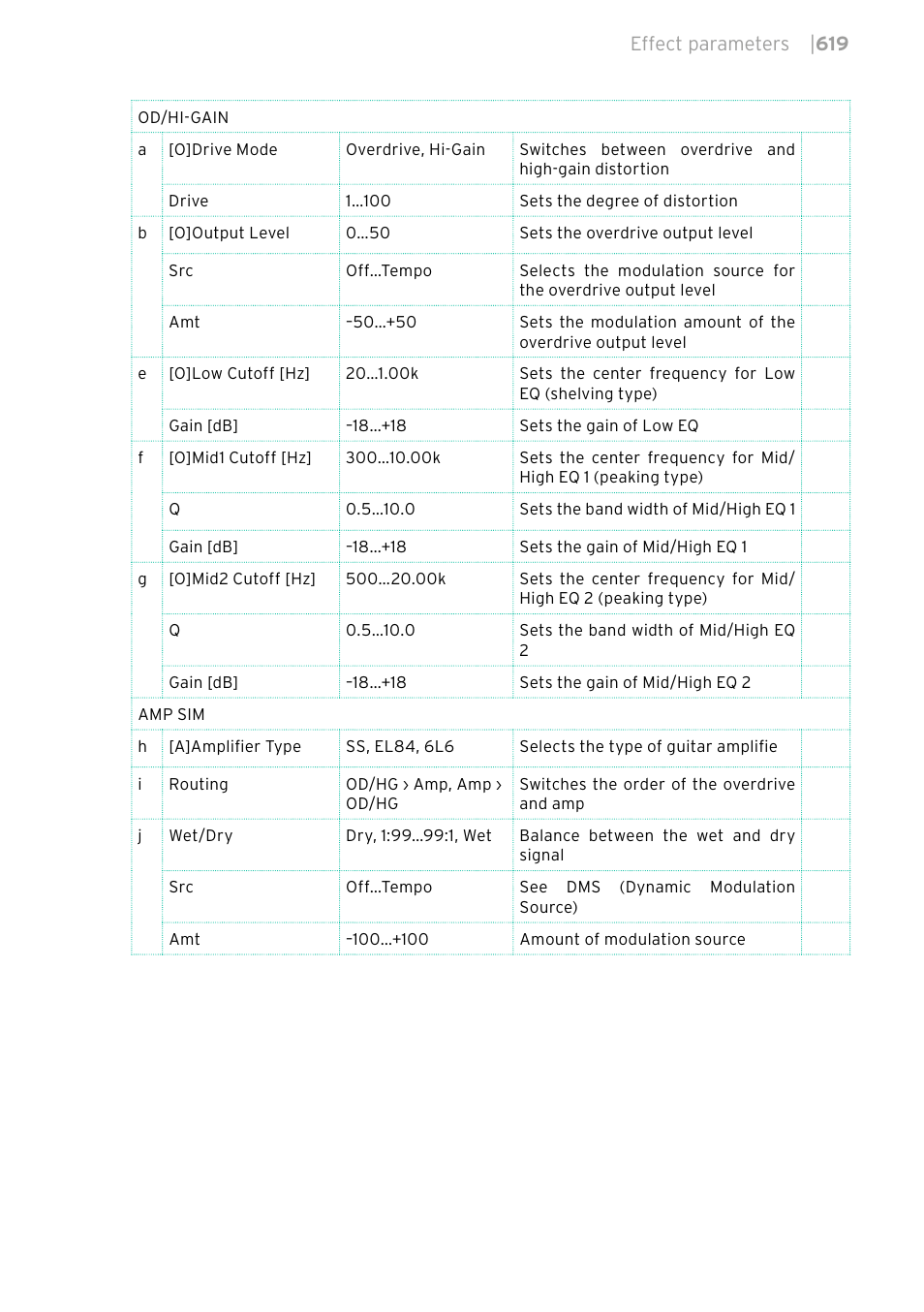 KORG PA4X 76 User Manual | Page 623 / 1074