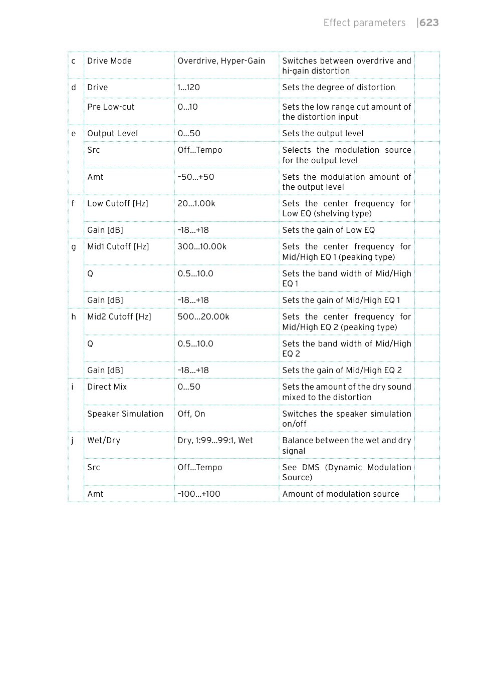 KORG PA4X 76 User Manual | Page 627 / 1074