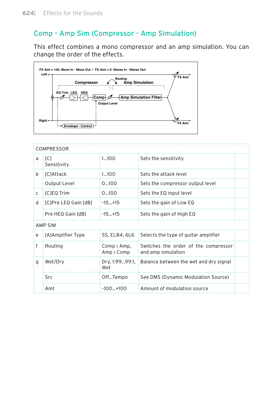 Comp - amp sim (compressor - amp simulation), 624 | effects for the sounds | KORG PA4X 76 User Manual | Page 628 / 1074