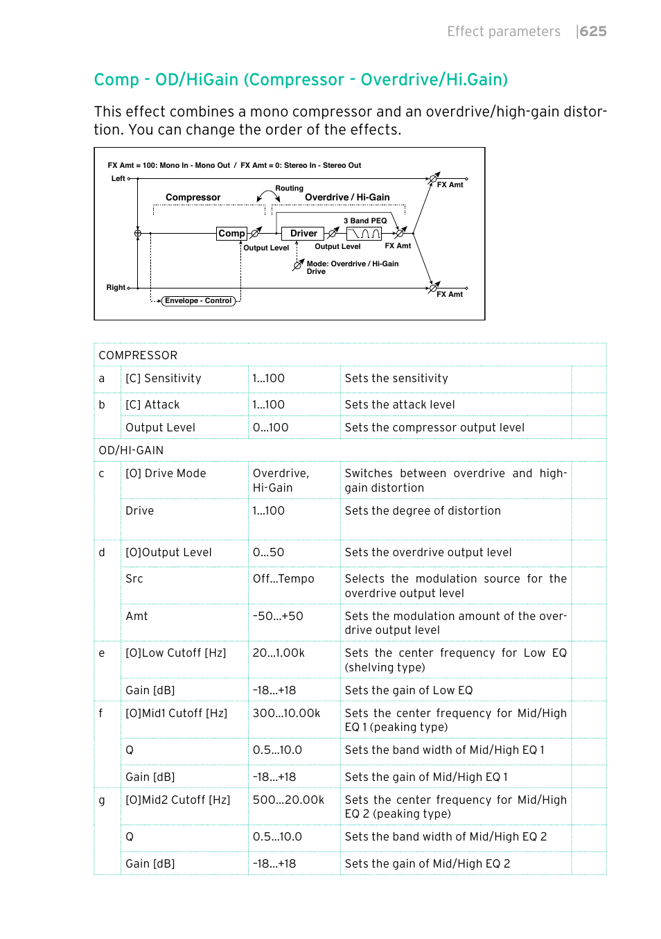 Comp - od/higain (compressor - overdrive/hi.gain), Effect parameters | 625 | KORG PA4X 76 User Manual | Page 629 / 1074