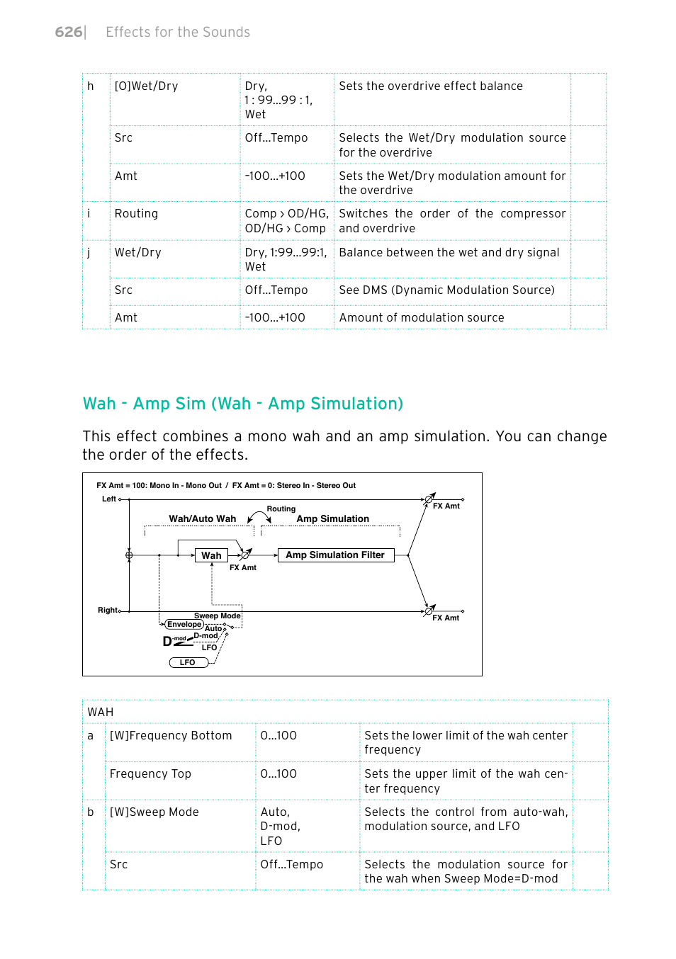 Wah - amp sim (wah - amp simulation), 626 | effects for the sounds | KORG PA4X 76 User Manual | Page 630 / 1074