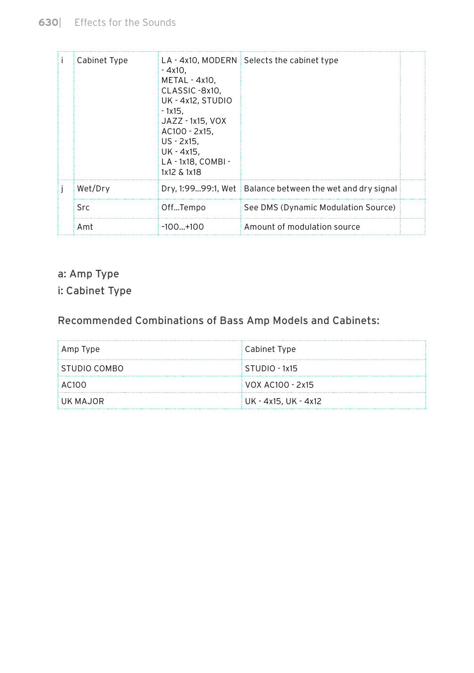 KORG PA4X 76 User Manual | Page 634 / 1074