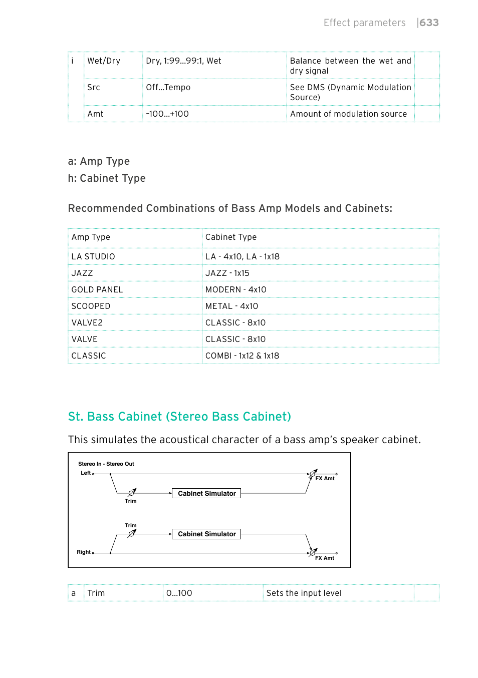 St. bass cabinet (stereo bass cabinet), Effect parameters | 633 | KORG PA4X 76 User Manual | Page 637 / 1074