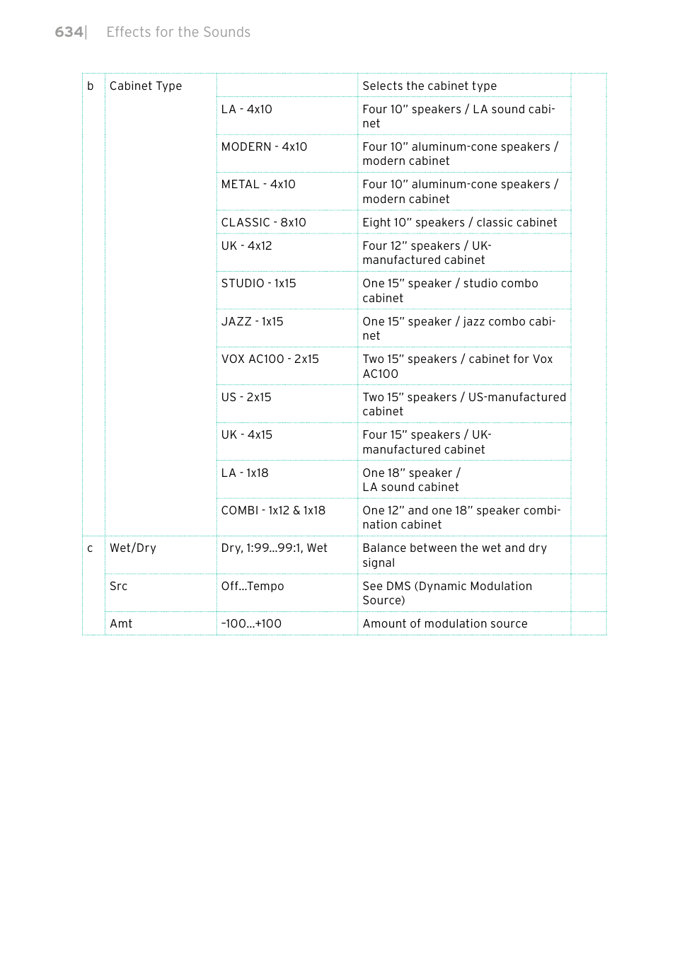 KORG PA4X 76 User Manual | Page 638 / 1074