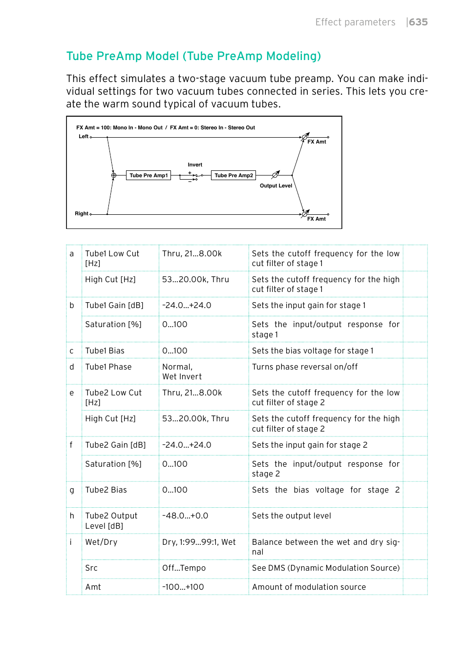 Tube preamp model (tube preamp modeling), Effect parameters | 635 | KORG PA4X 76 User Manual | Page 639 / 1074