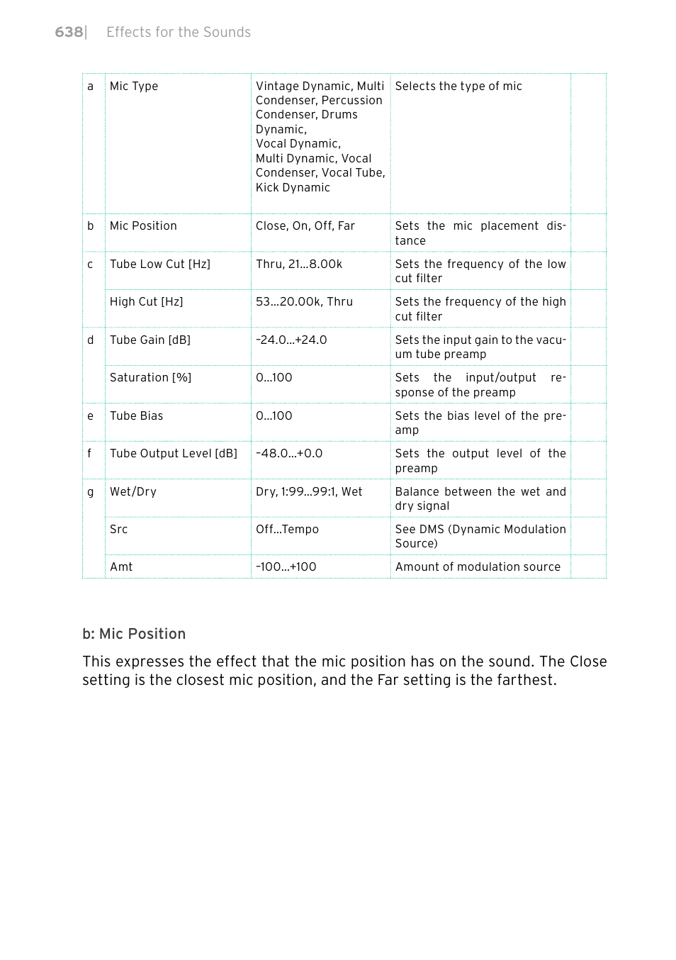 KORG PA4X 76 User Manual | Page 642 / 1074