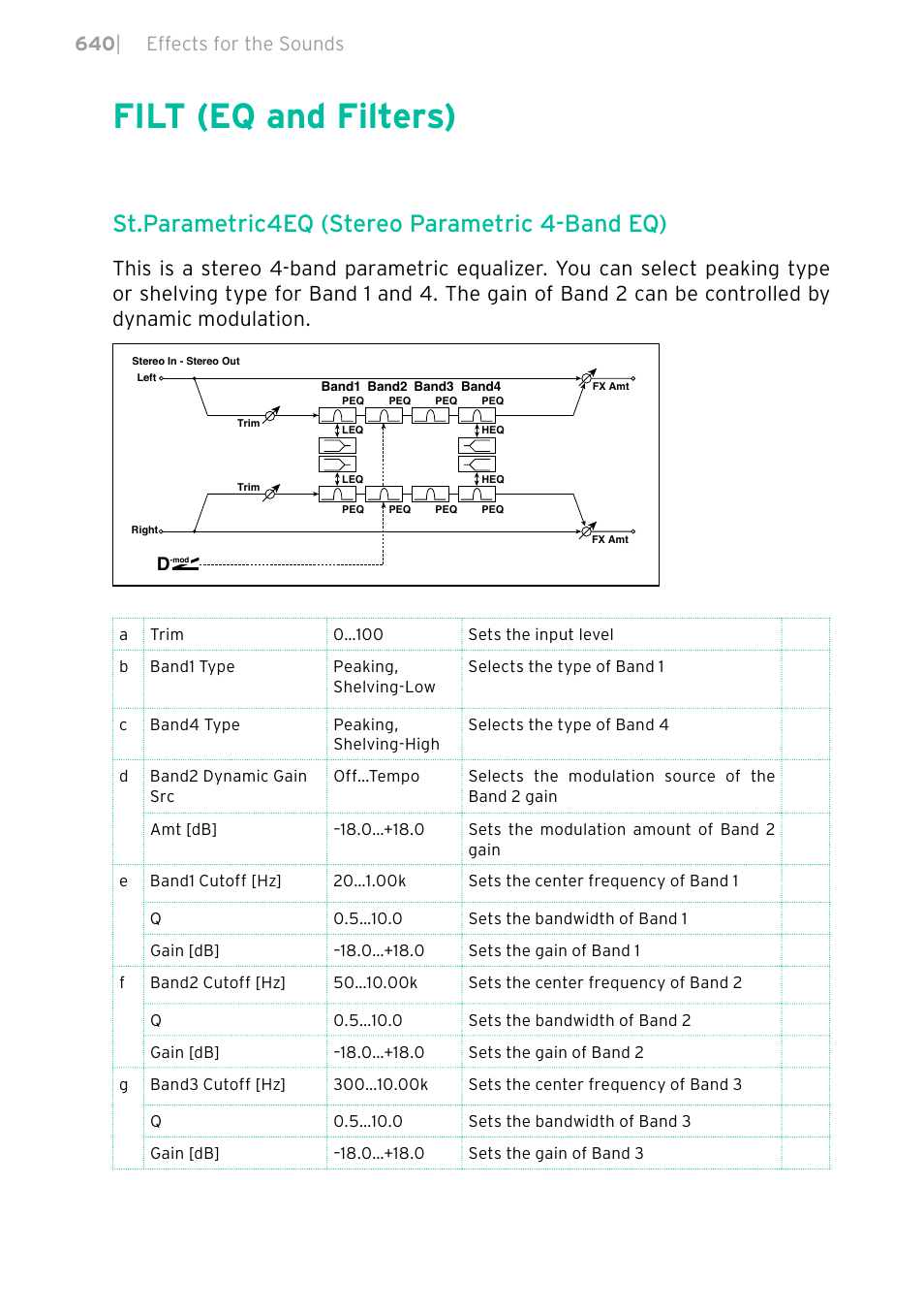 Filt (eq and filters), 640 filt (eq and filters), St.parametric4eq (stereo parametric 4-band eq) | 640 | effects for the sounds | KORG PA4X 76 User Manual | Page 644 / 1074