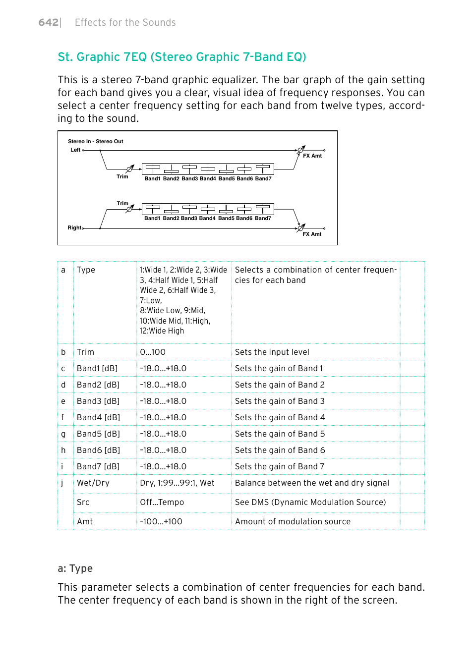 St. graphic 7eq (stereo graphic 7-band eq), 642 | effects for the sounds | KORG PA4X 76 User Manual | Page 646 / 1074