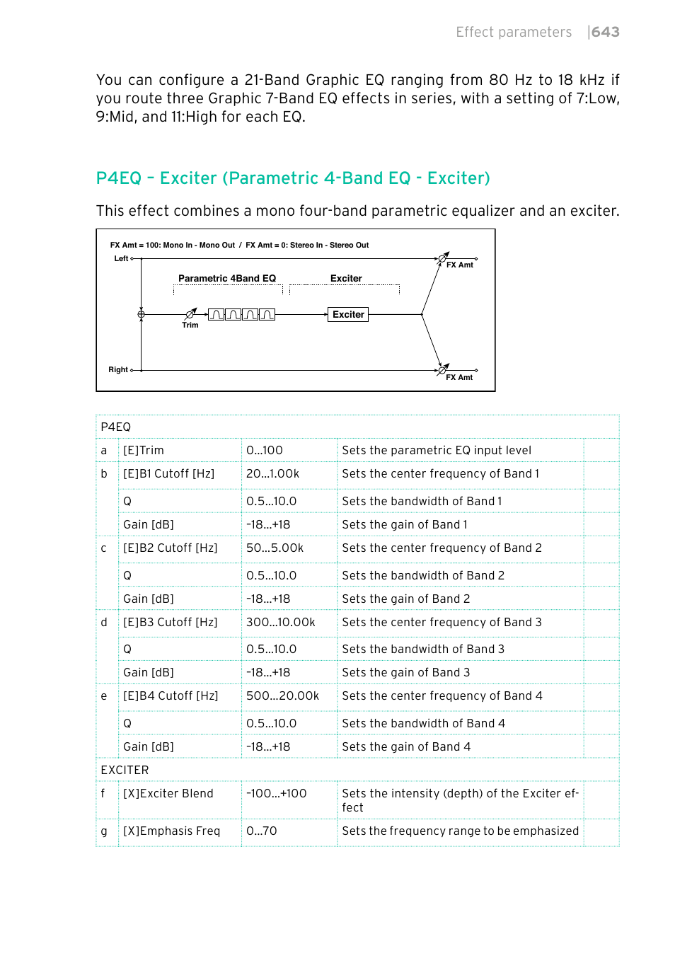 P4eq – exciter (parametric 4-band eq - exciter), Effect parameters | 643 | KORG PA4X 76 User Manual | Page 647 / 1074