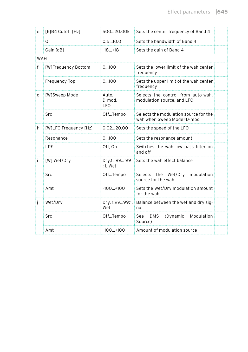 KORG PA4X 76 User Manual | Page 649 / 1074