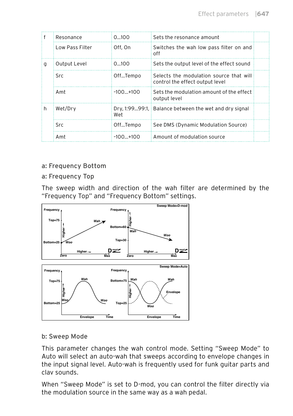 Effect parameters | 647 | KORG PA4X 76 User Manual | Page 651 / 1074