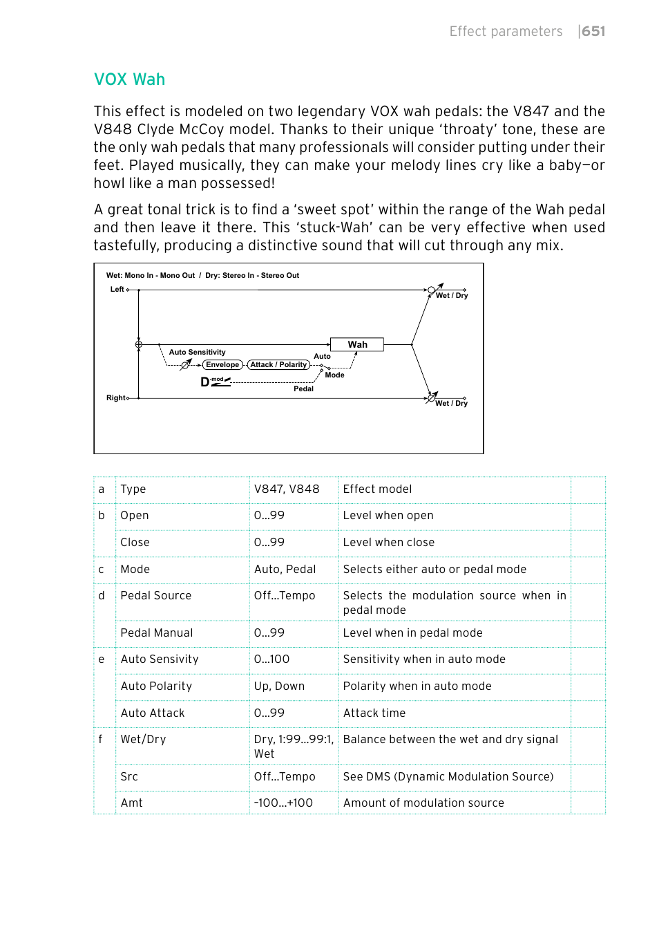 Vox wah, Effect parameters | 651 | KORG PA4X 76 User Manual | Page 655 / 1074