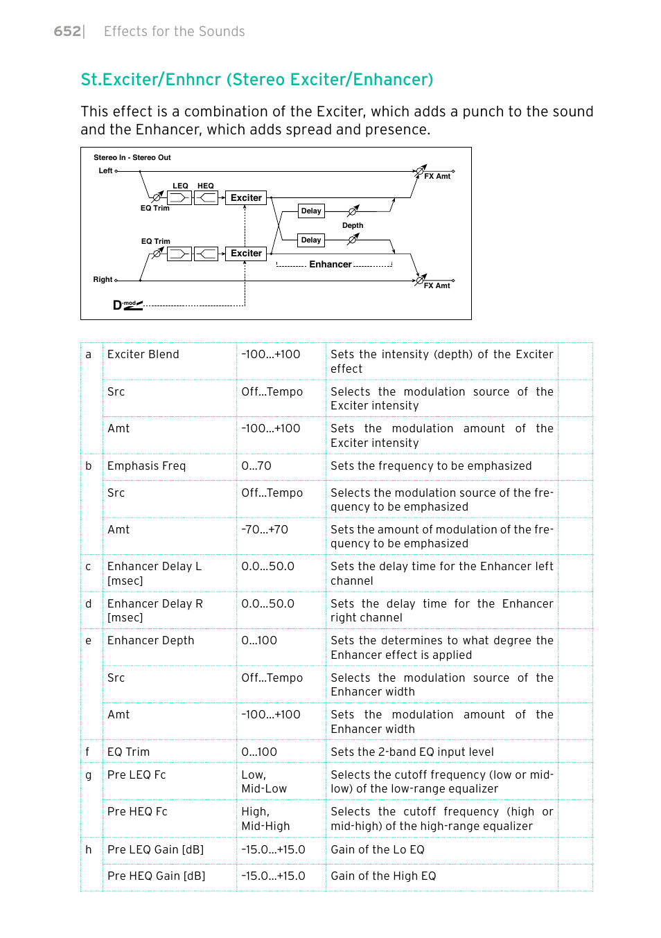 St.exciter/enhncr (stereo exciter/enhancer), 652 | effects for the sounds | KORG PA4X 76 User Manual | Page 656 / 1074