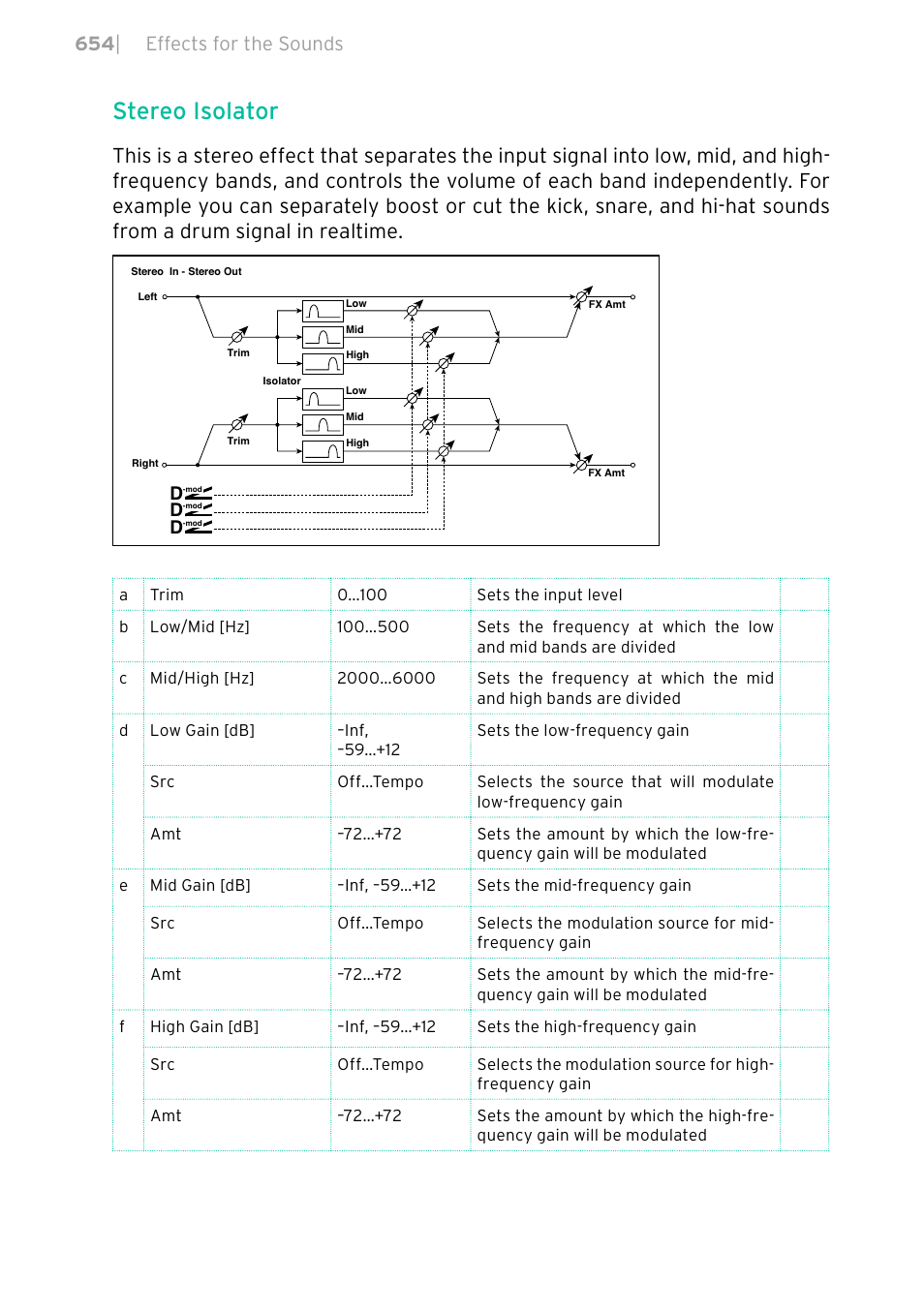 Stereo isolator, 654 | effects for the sounds | KORG PA4X 76 User Manual | Page 658 / 1074