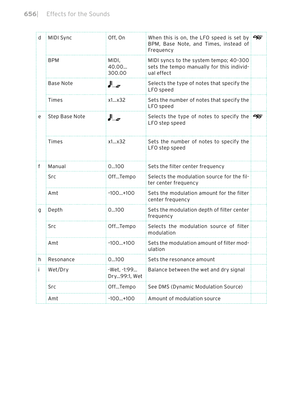 KORG PA4X 76 User Manual | Page 660 / 1074