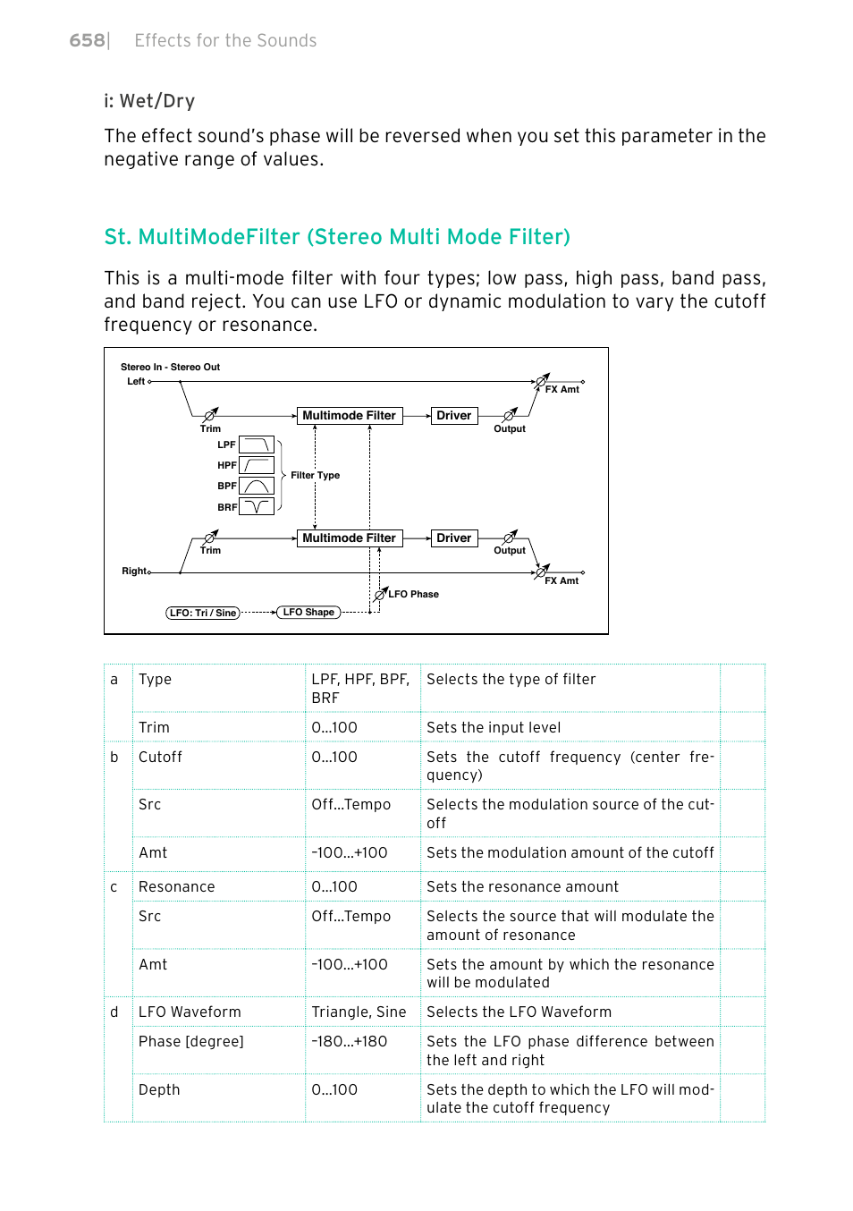 St. multimodefilter (stereo multi mode filter), 658 | effects for the sounds | KORG PA4X 76 User Manual | Page 662 / 1074