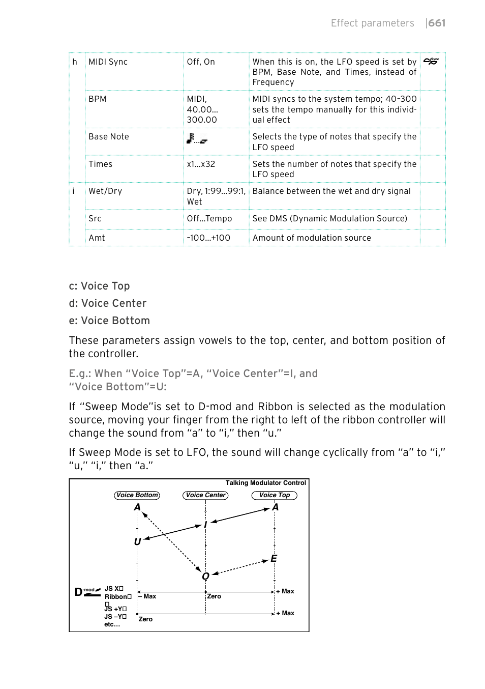 Effect parameters | 661 | KORG PA4X 76 User Manual | Page 665 / 1074