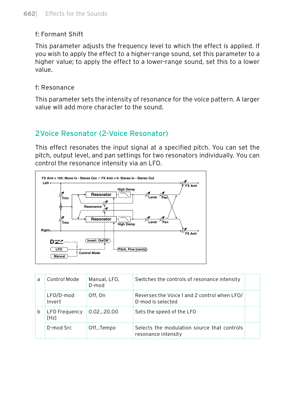 2voice resonator (2-voice resonator), 662 | effects for the sounds | KORG PA4X 76 User Manual | Page 666 / 1074