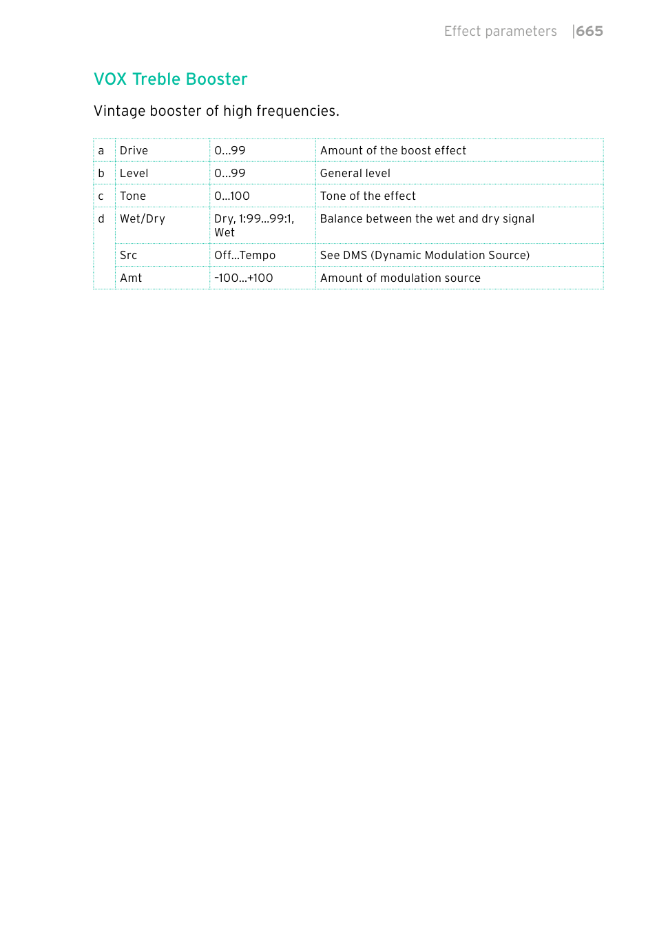 Vox treble booster | KORG PA4X 76 User Manual | Page 669 / 1074