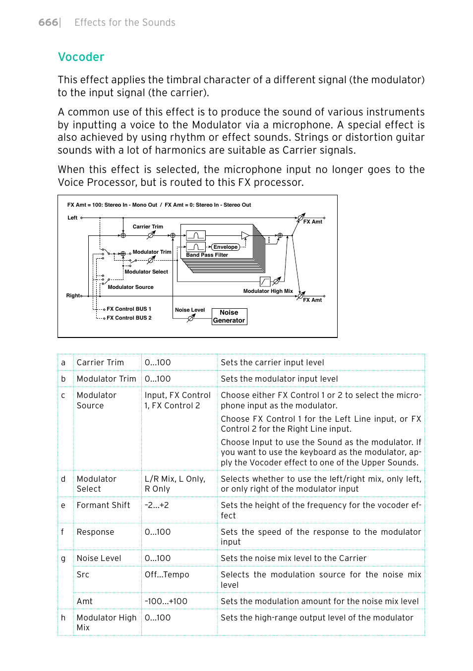 Vocoder, 666 | effects for the sounds | KORG PA4X 76 User Manual | Page 670 / 1074