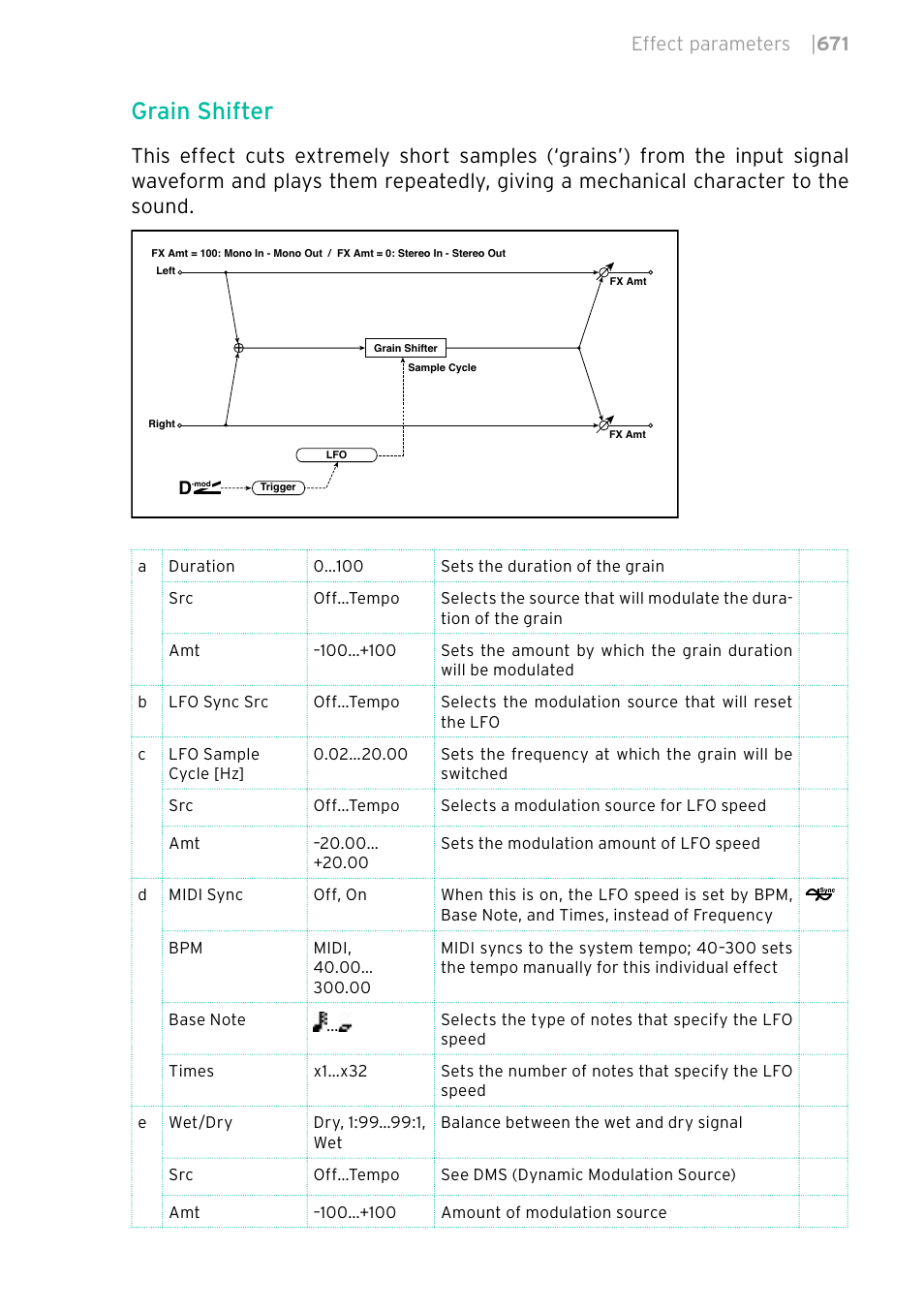 Grain shifter, Effect parameters | 671 | KORG PA4X 76 User Manual | Page 675 / 1074