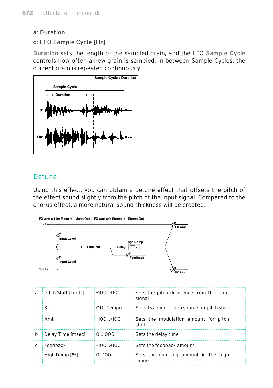 Detune, 672 | effects for the sounds | KORG PA4X 76 User Manual | Page 676 / 1074