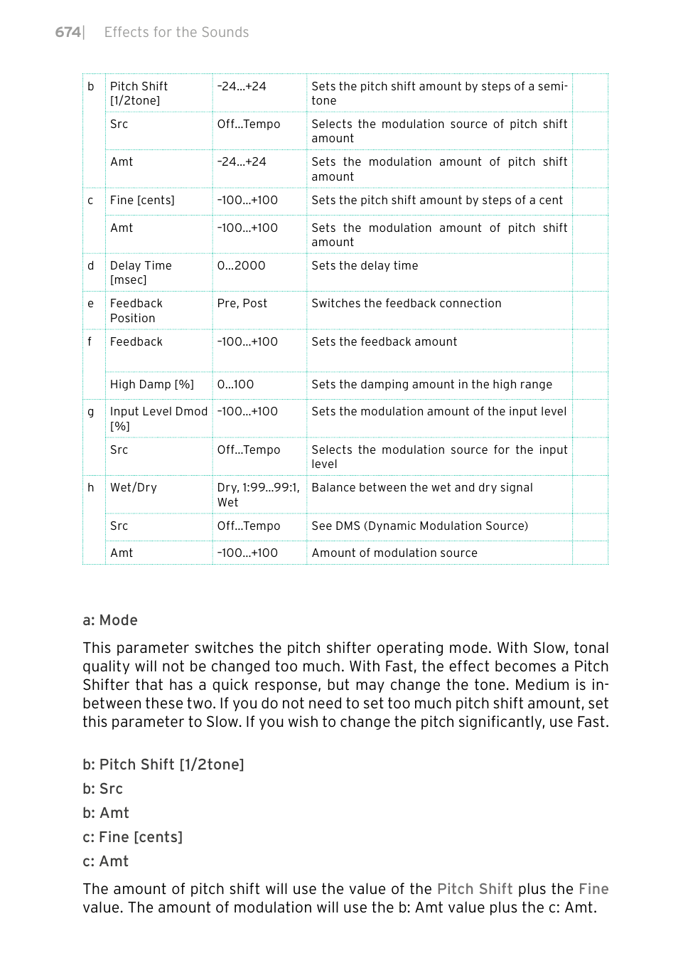 KORG PA4X 76 User Manual | Page 678 / 1074