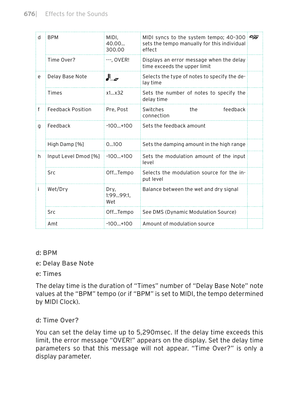 KORG PA4X 76 User Manual | Page 680 / 1074