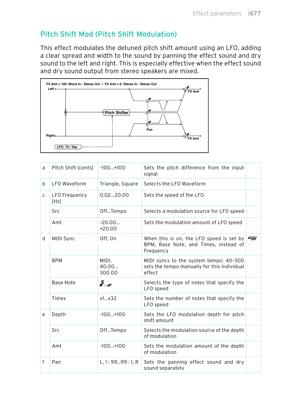 Pitch shift mod (pitch shift modulation), Effect parameters | 677 | KORG PA4X 76 User Manual | Page 681 / 1074