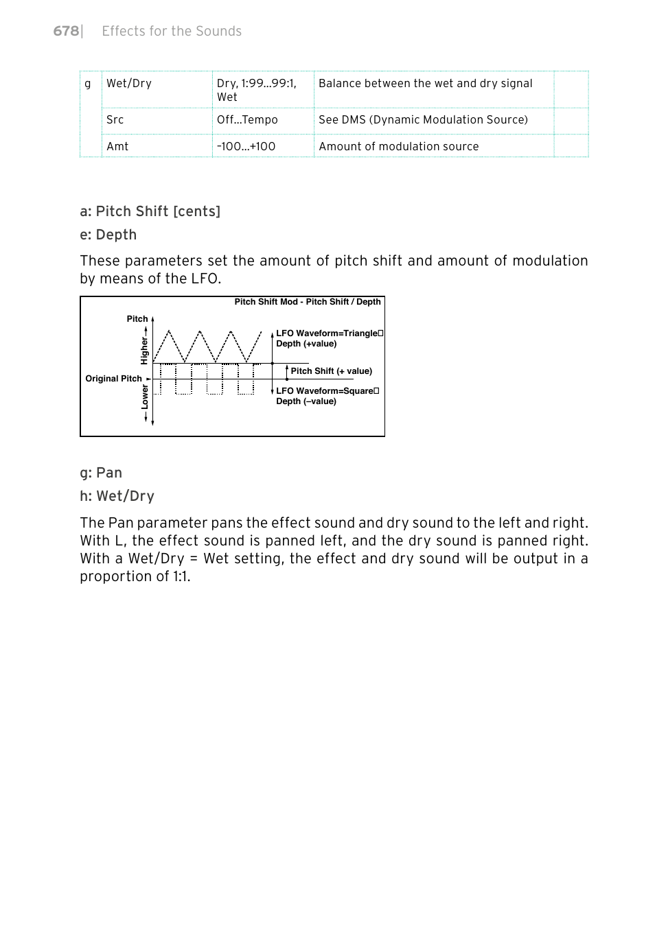 678 | effects for the sounds | KORG PA4X 76 User Manual | Page 682 / 1074