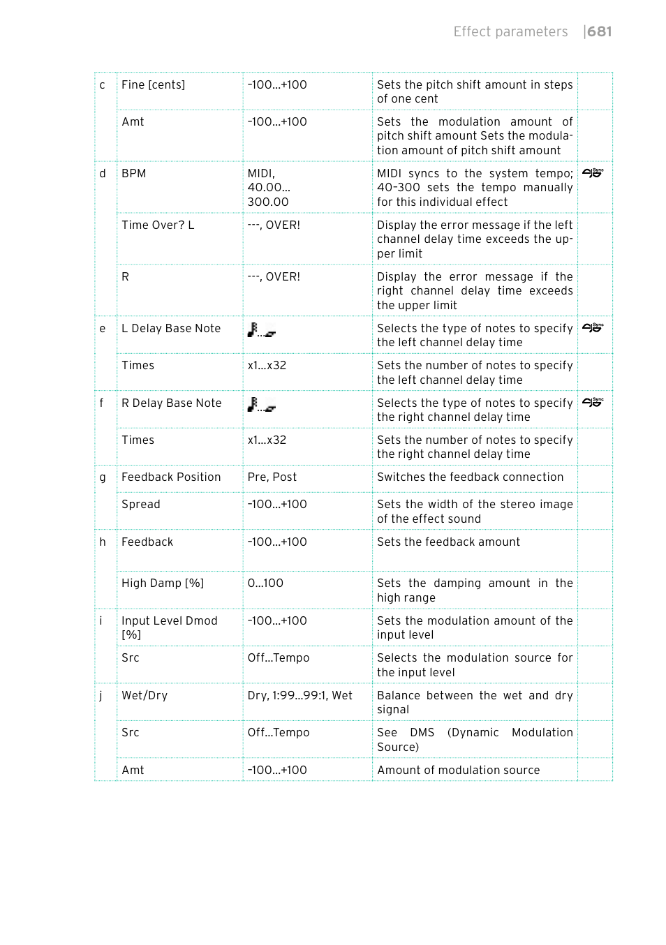 KORG PA4X 76 User Manual | Page 685 / 1074