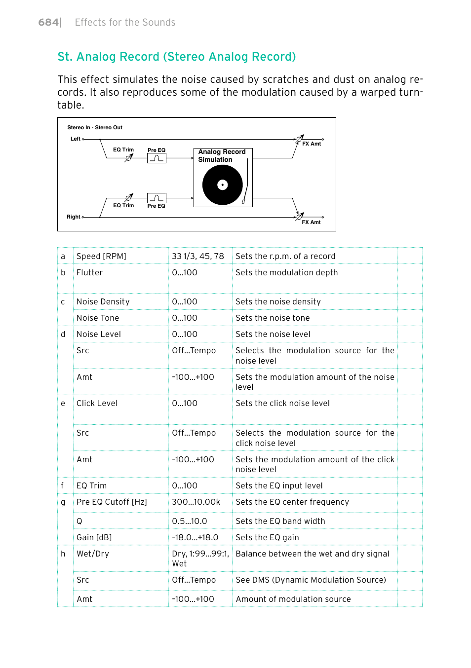 St. analog record (stereo analog record), 684 | effects for the sounds | KORG PA4X 76 User Manual | Page 688 / 1074