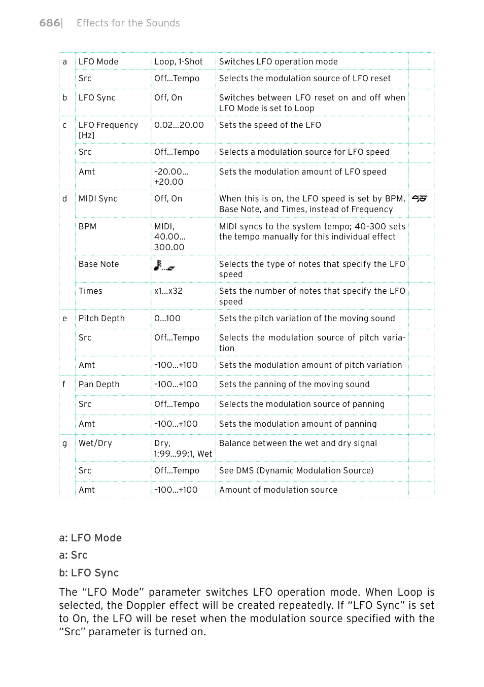 KORG PA4X 76 User Manual | Page 690 / 1074
