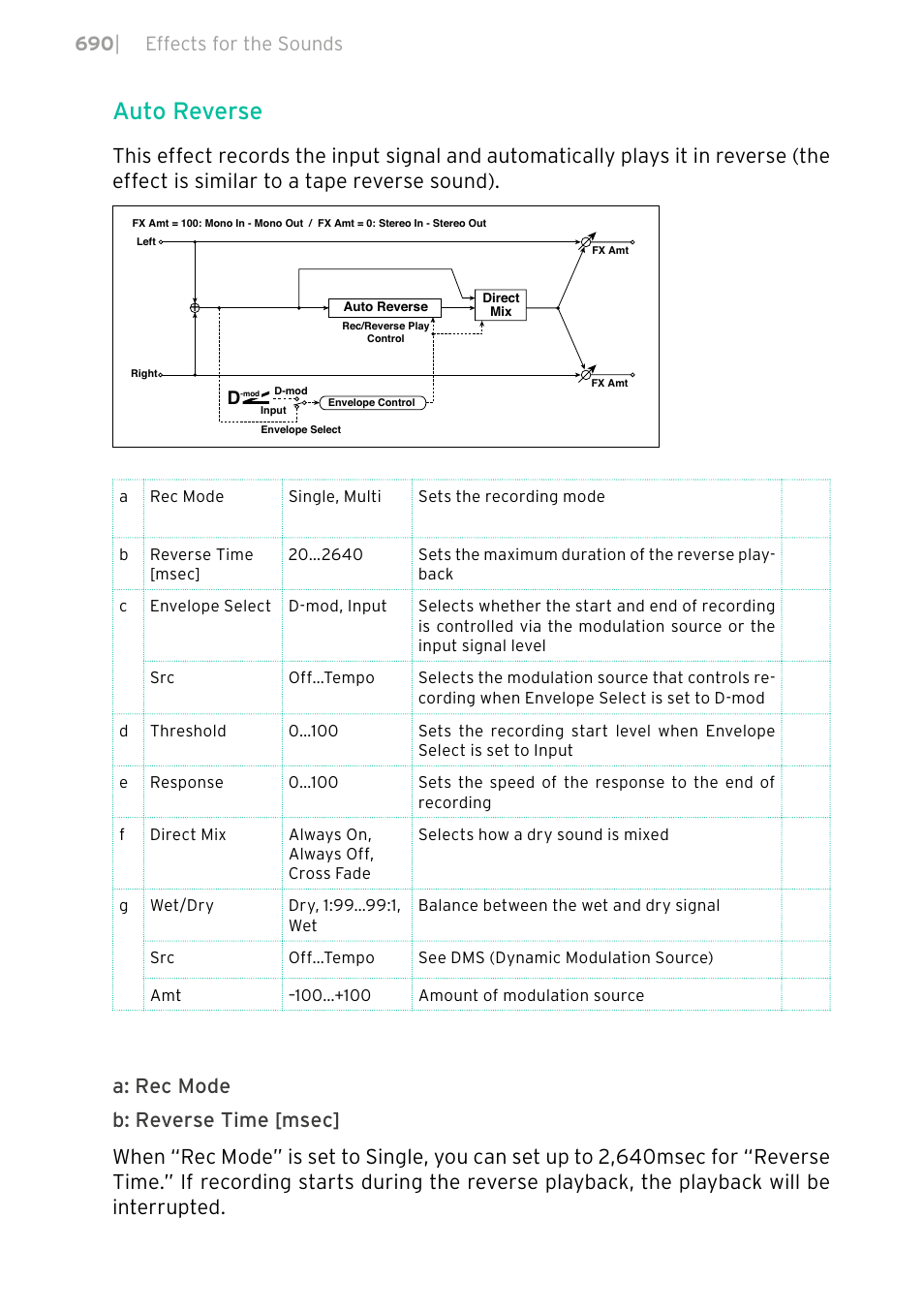 Auto reverse, 690 | effects for the sounds | KORG PA4X 76 User Manual | Page 694 / 1074