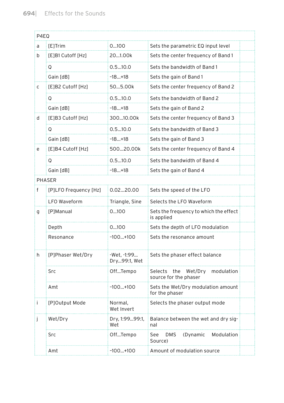 KORG PA4X 76 User Manual | Page 698 / 1074