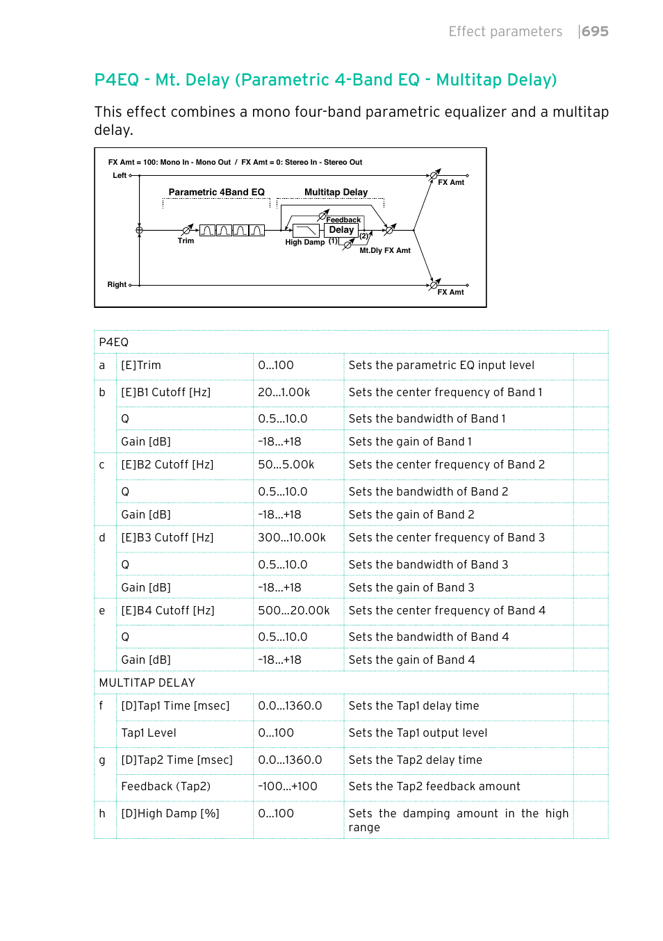 Effect parameters | 695 | KORG PA4X 76 User Manual | Page 699 / 1074