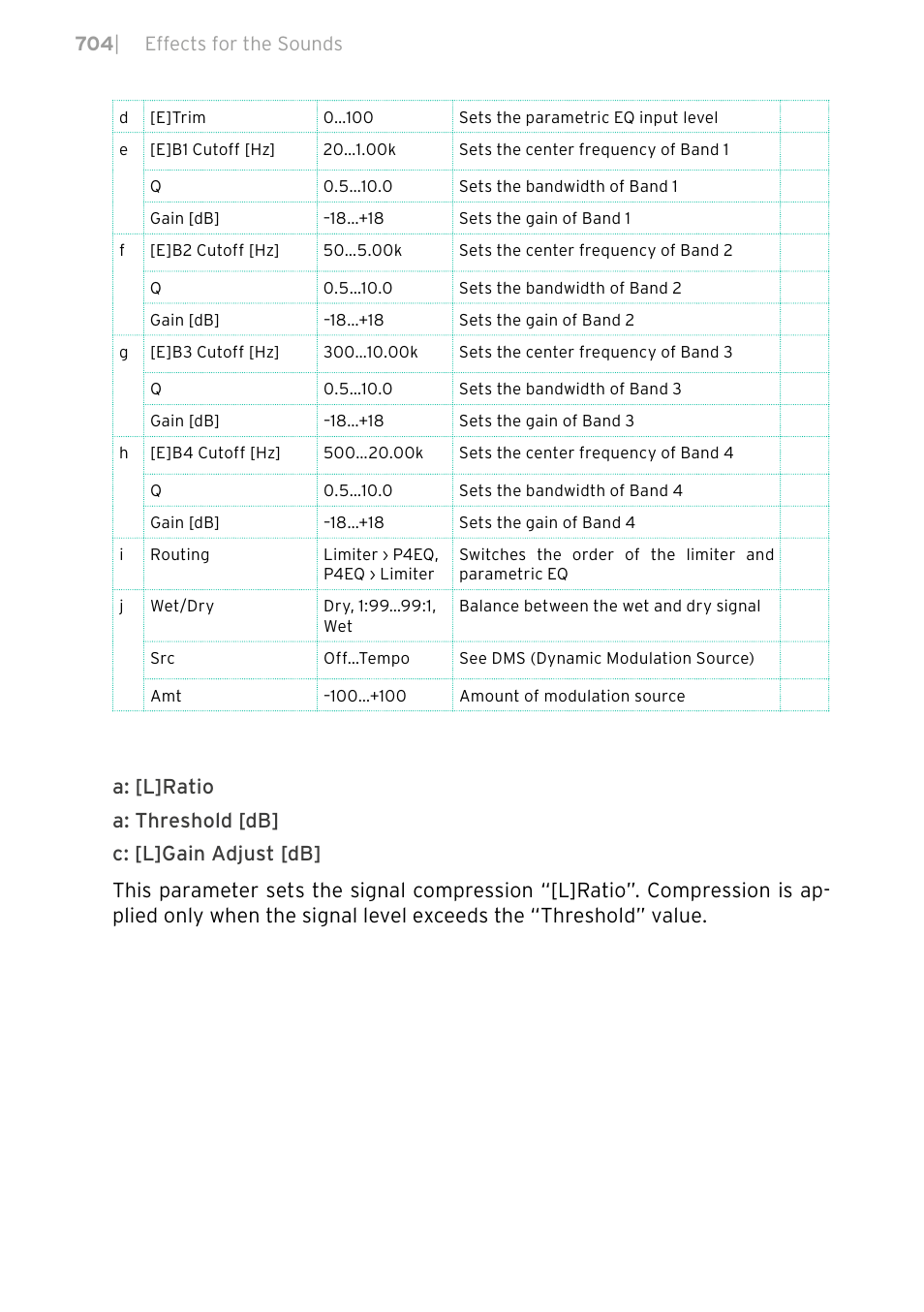 KORG PA4X 76 User Manual | Page 708 / 1074