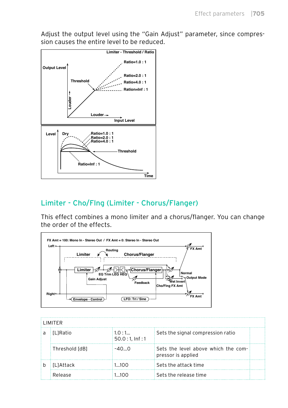 Limiter - cho/flng (limiter - chorus/flanger), Effect parameters | 705 | KORG PA4X 76 User Manual | Page 709 / 1074