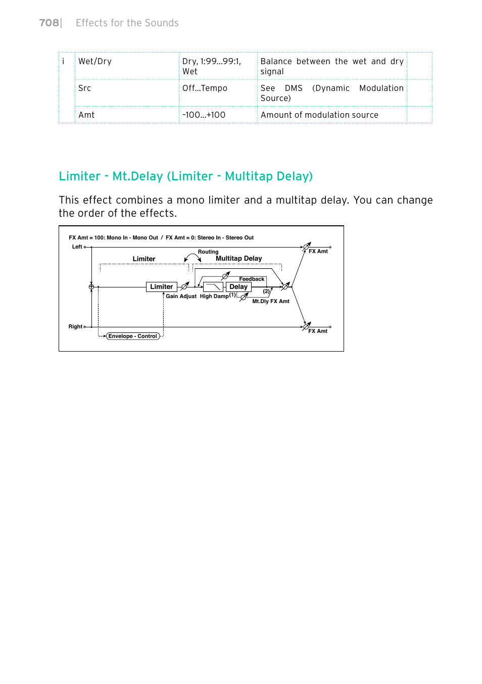 Limiter - mt.delay (limiter - multitap delay), 708 | effects for the sounds | KORG PA4X 76 User Manual | Page 712 / 1074