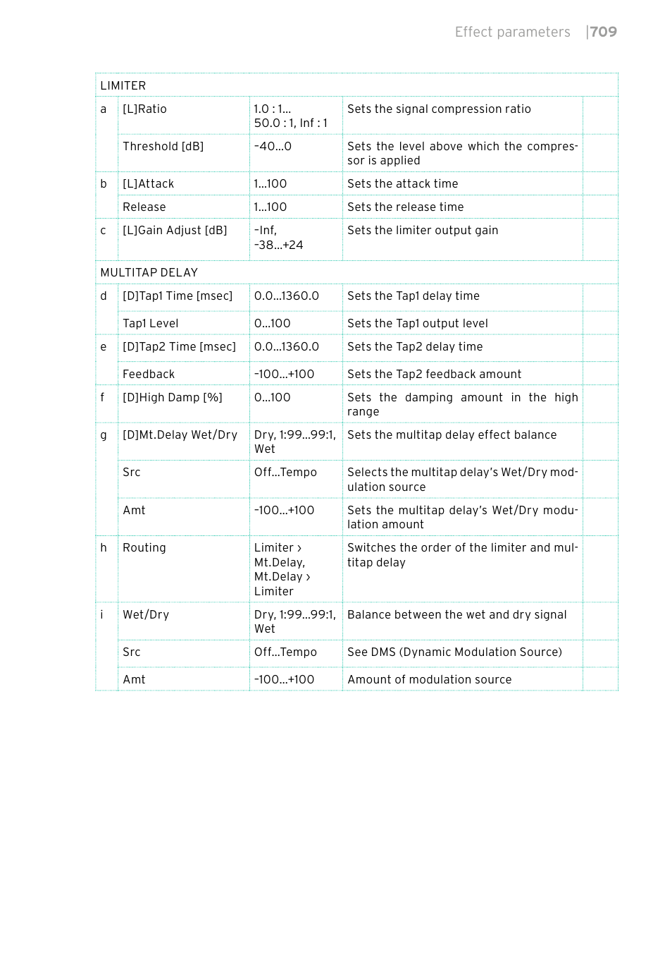 KORG PA4X 76 User Manual | Page 713 / 1074