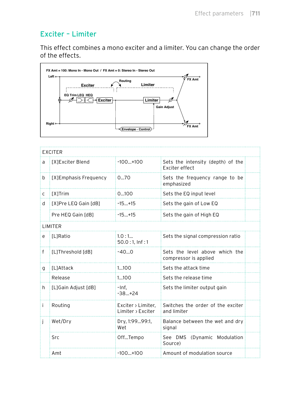 Exciter – limiter, Effect parameters | 711 | KORG PA4X 76 User Manual | Page 715 / 1074
