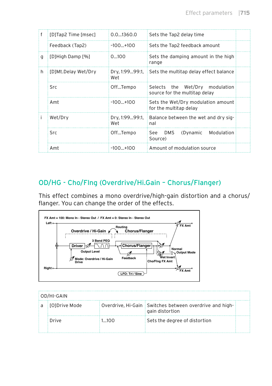 Effect parameters | 715 | KORG PA4X 76 User Manual | Page 719 / 1074