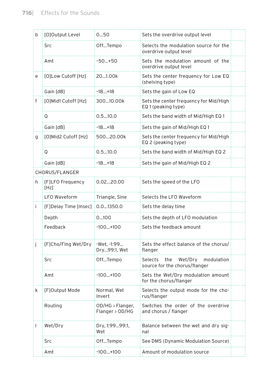 KORG PA4X 76 User Manual | Page 720 / 1074