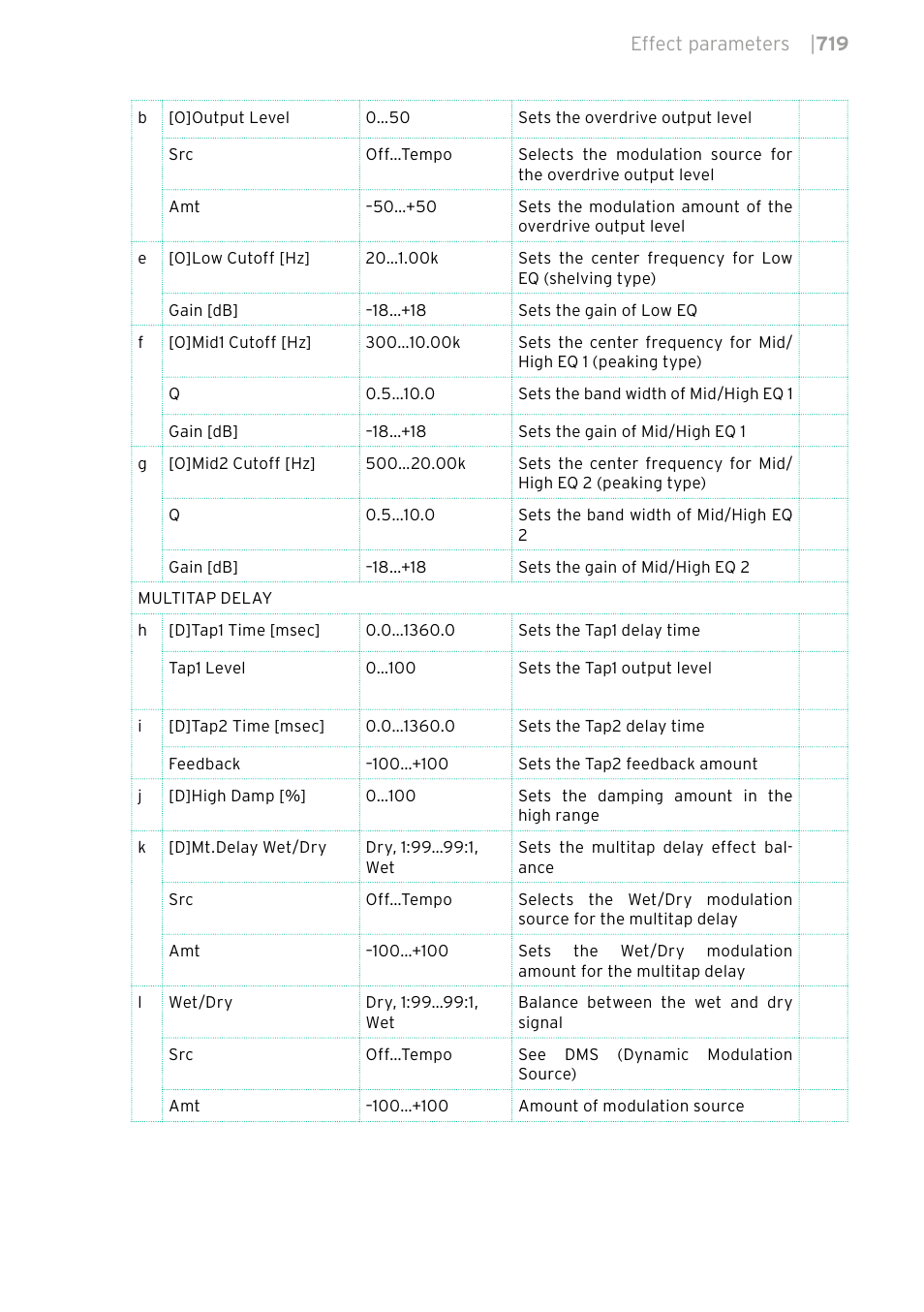 KORG PA4X 76 User Manual | Page 723 / 1074