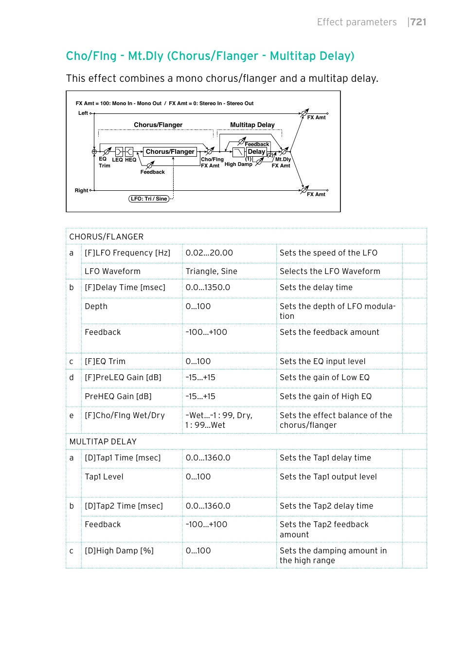 Effect parameters | 721 | KORG PA4X 76 User Manual | Page 725 / 1074