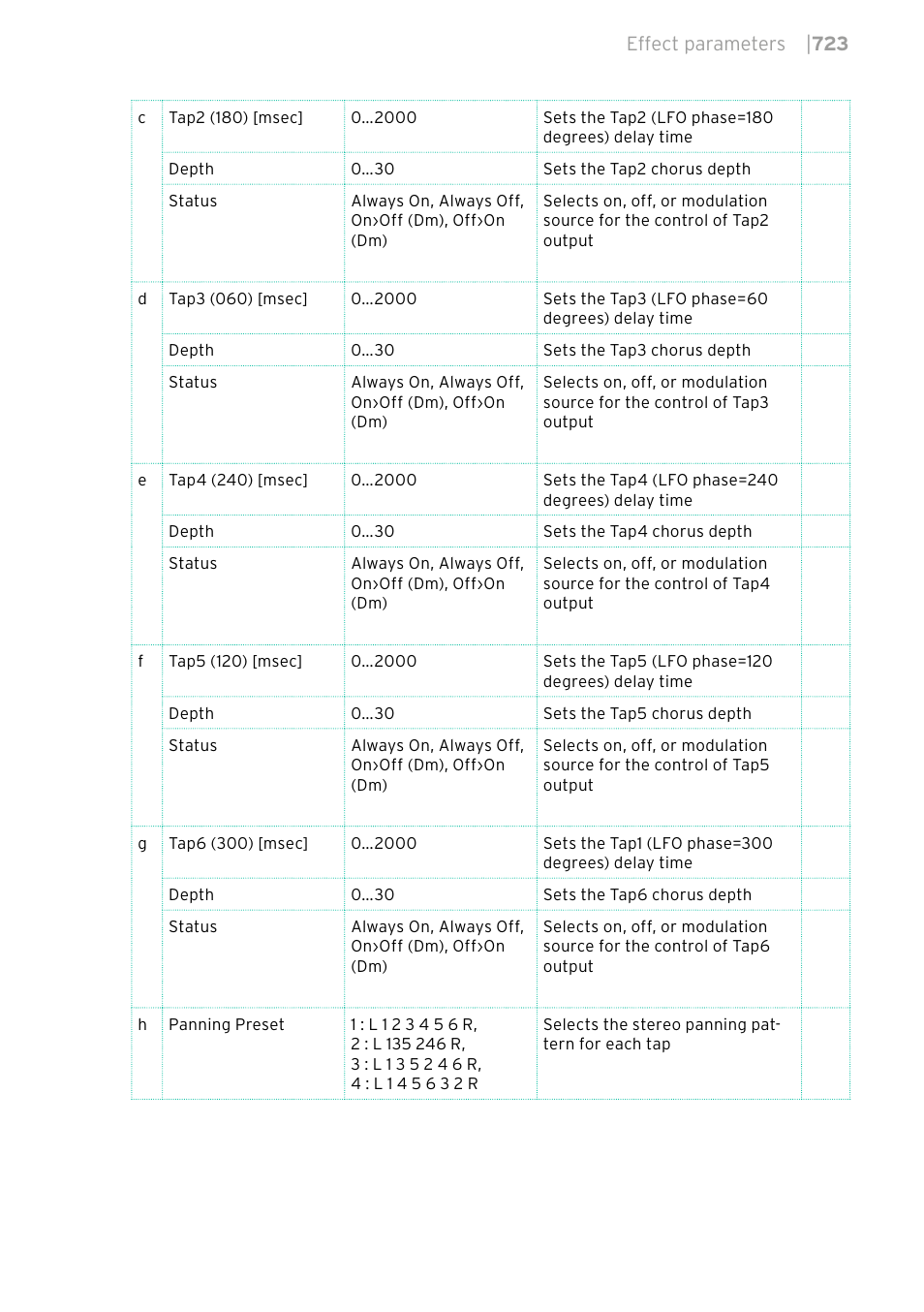 KORG PA4X 76 User Manual | Page 727 / 1074