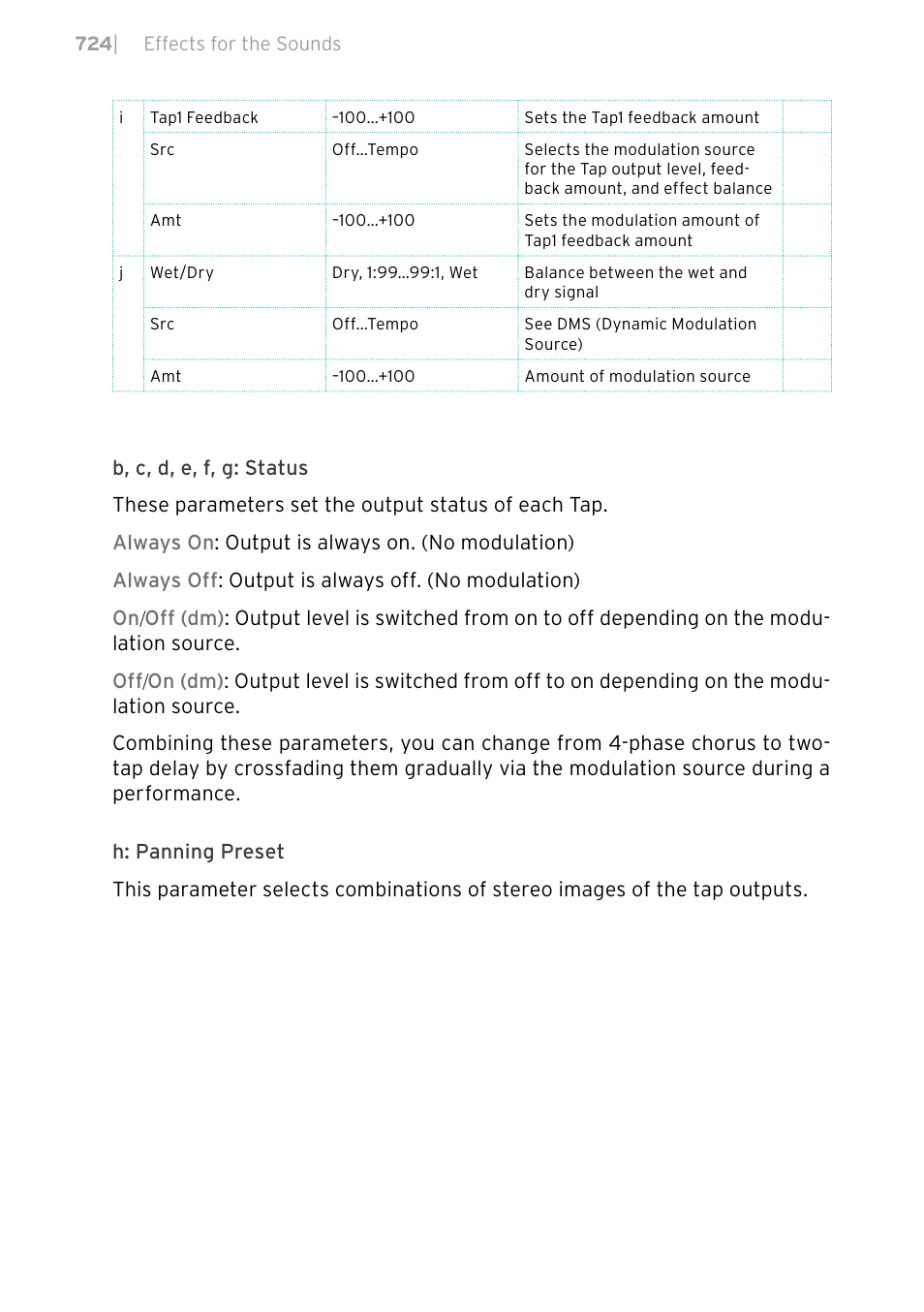 KORG PA4X 76 User Manual | Page 728 / 1074