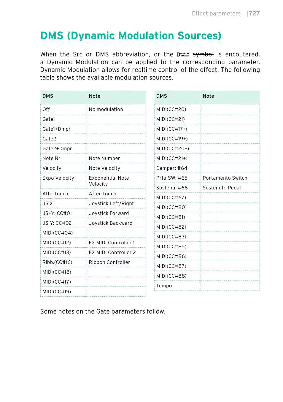 Dms (dynamic modulation sources), 727 dms (dynamic modulation sources) | KORG PA4X 76 User Manual | Page 731 / 1074