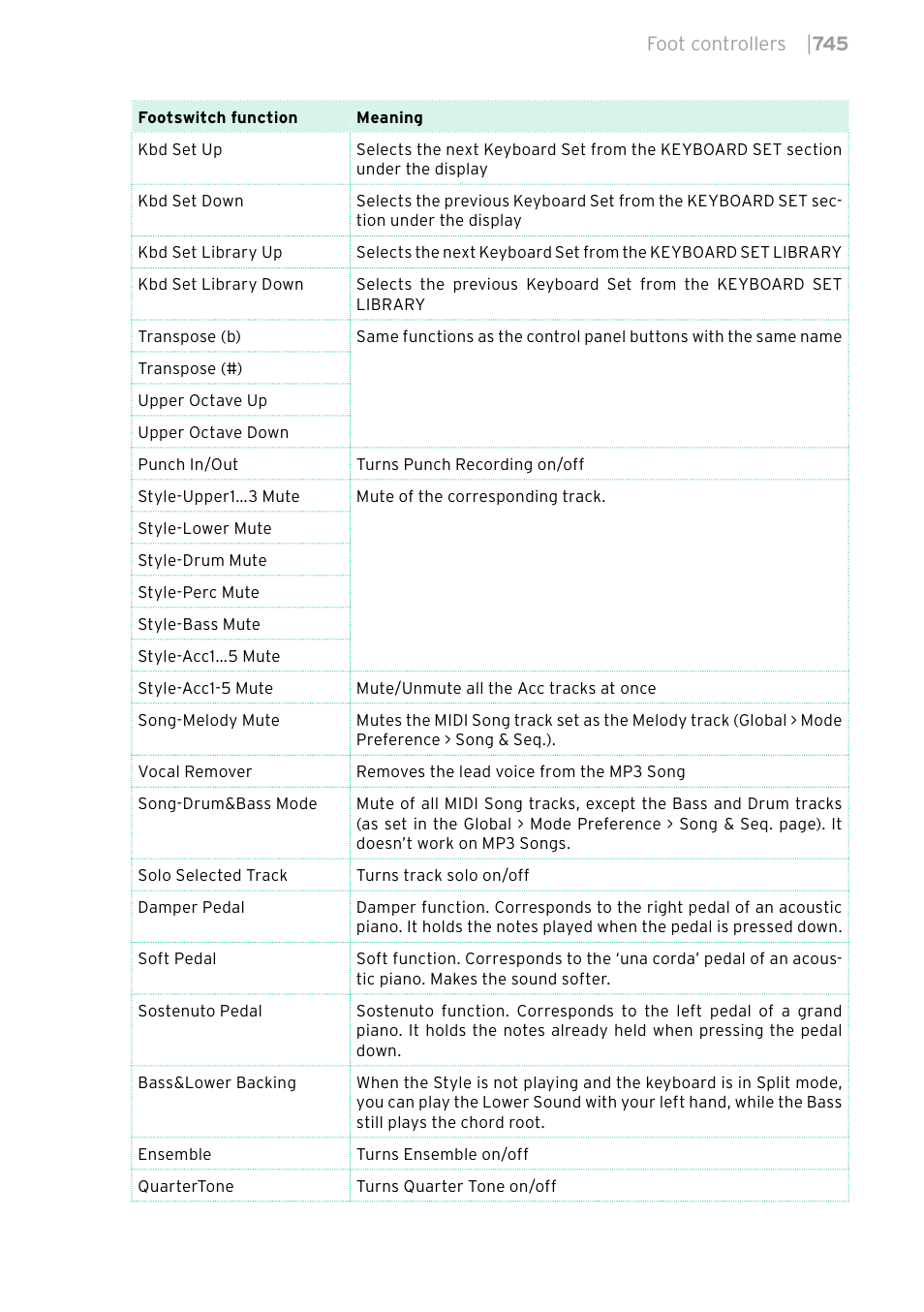 KORG PA4X 76 User Manual | Page 749 / 1074